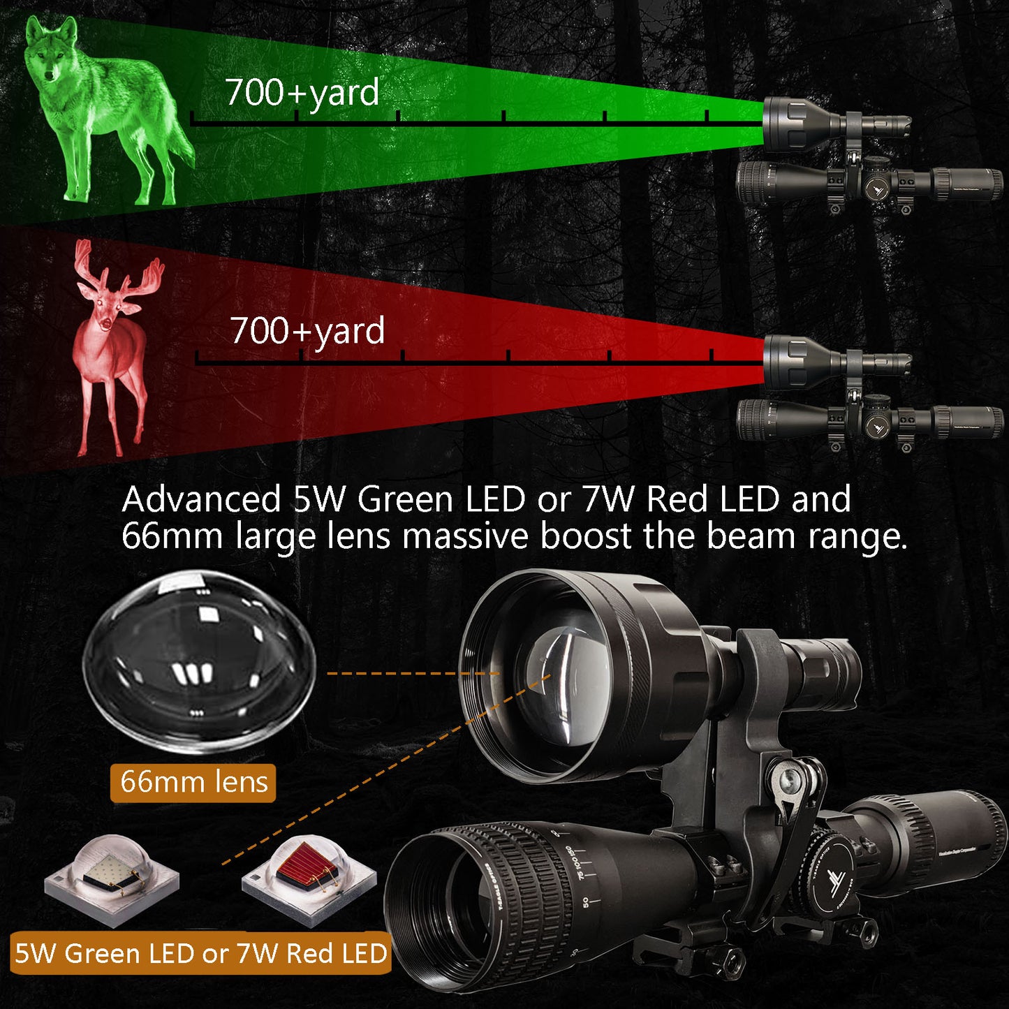 XH-06 Hunting Light Kit