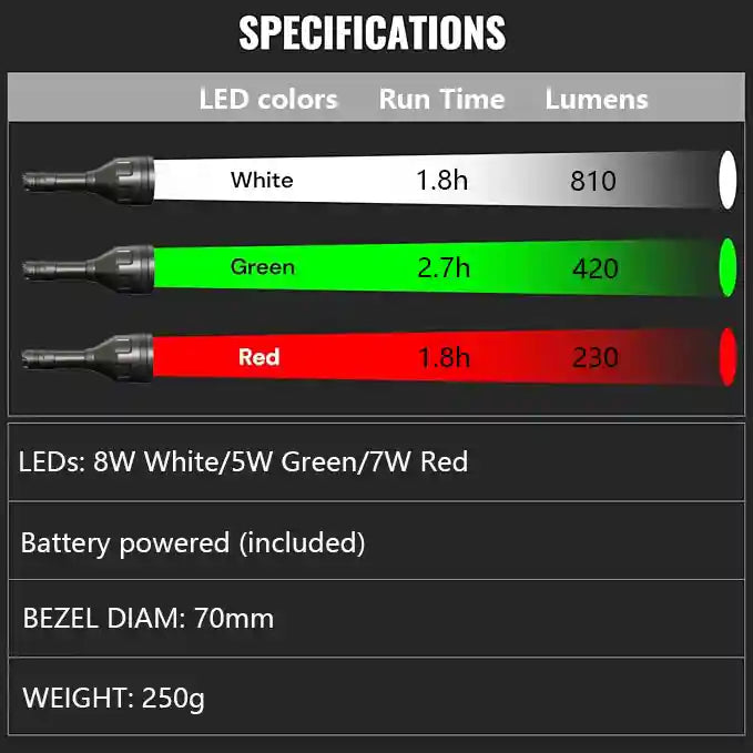 High power hunting flashlight spale XH 06