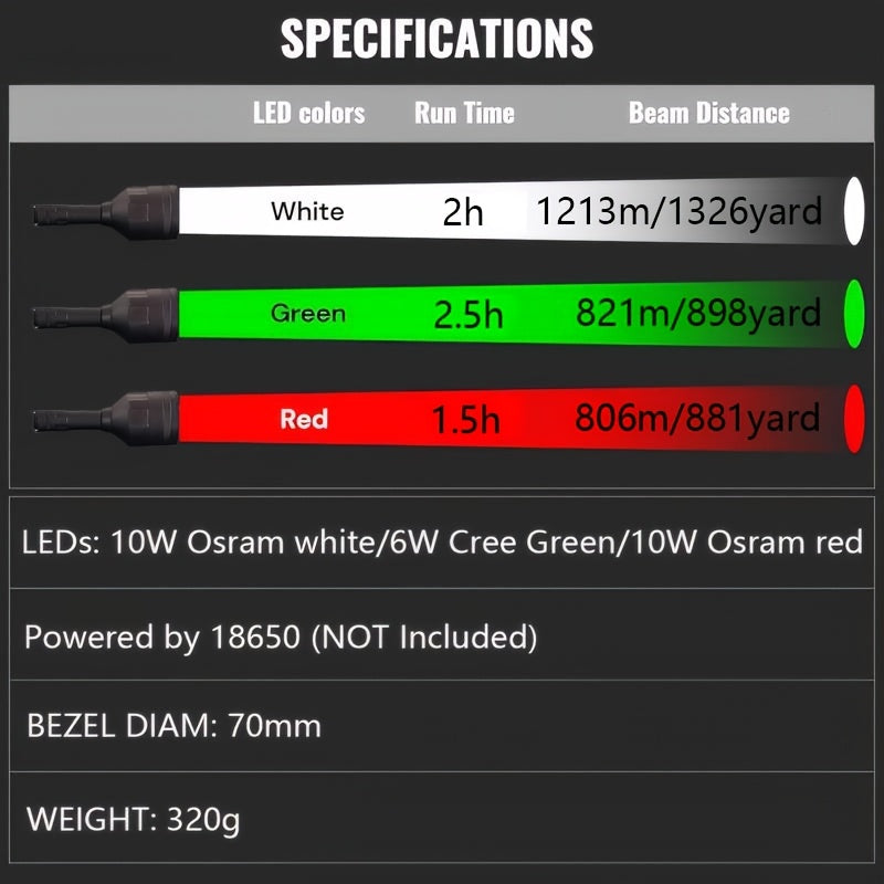 XH-06 Hunting Light Kit